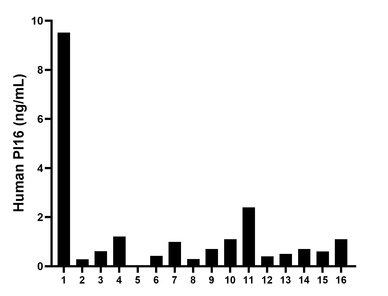 Sample test of MP00888-4